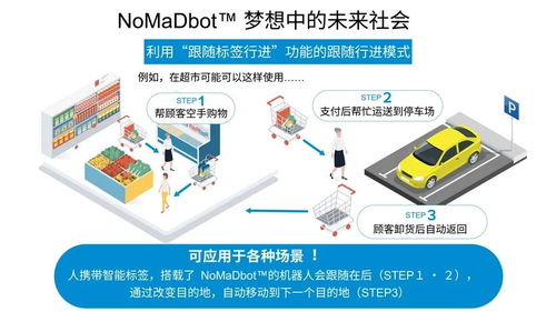 從ROHM到NomadBot 機(jī)器人移動(dòng)技術(shù)的硬件與軟件協(xié)同開發(fā)新篇章