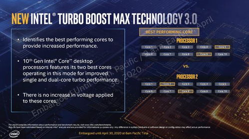 向?qū)κ謱W(xué)習(xí) 從AMD關(guān)閉超線程看Intel第十代酷睿的技術(shù)競合